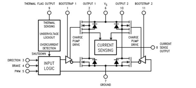 Funtional block diagram